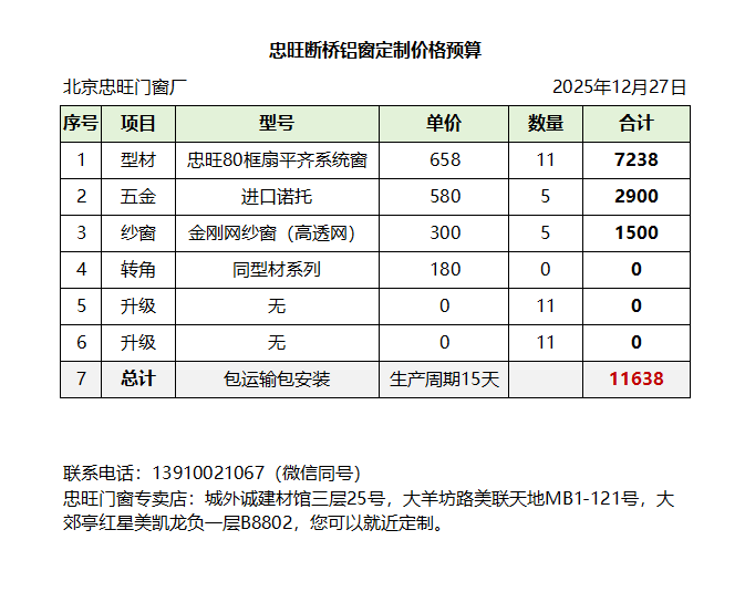 北京斷橋鋁窗80系列11平米5個(gè)開扇多少錢